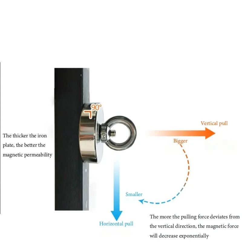 1PC Super Strong Neodymium Magnet Pot Fishing Salvage Hook Searcher